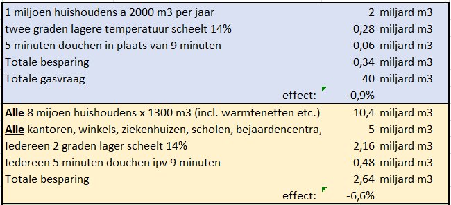 Martien Visser tweet media