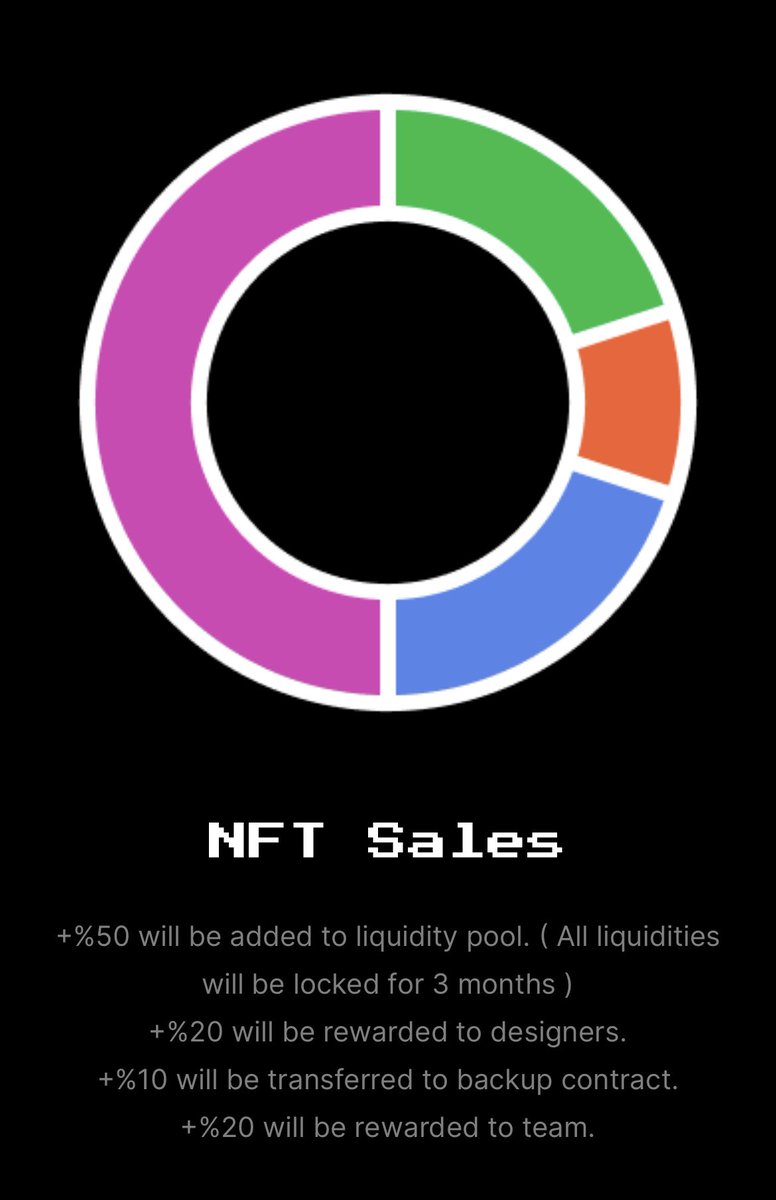 Master Chef 👨🏻‍🍳

#NFTGiveaway #NFTsales #Tokenomics #ROI #NFTProjects