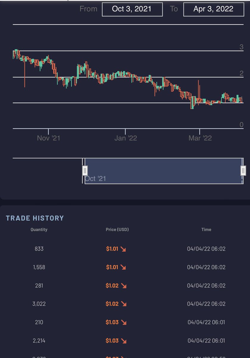 INXトークン7:15の相場情報です。

#INX #INXlimited #NFT $INX #セキュリティトークン #STO #デジタル証券 #仮想通貨 #資産運用