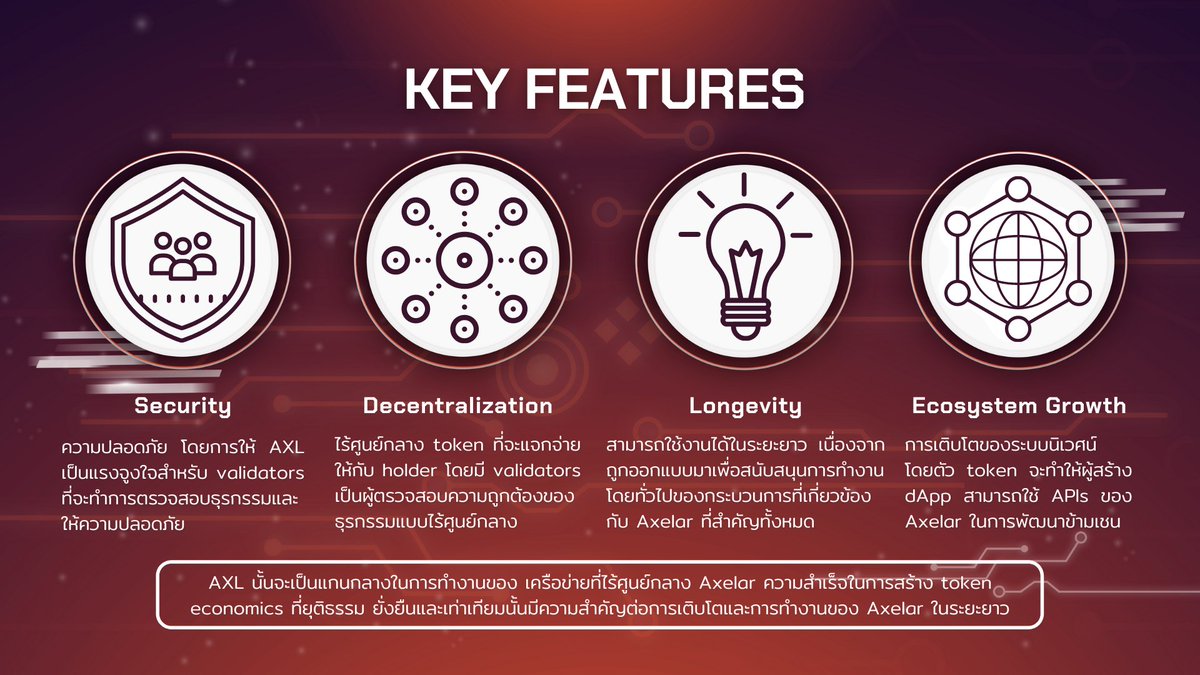 JaohackSaetun's tweet photo. Token Economics ของ AXL จะสนับสนุนเครือข่ายของ Axelar เพื่อให้บรรลุผลลัพน์ดังนี้👇 https://t.co/amRqVCm4WZ
