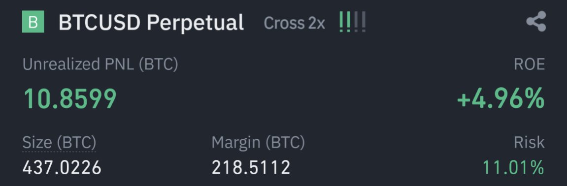 convexical's tweet photo. Guess who's back with that brand new 🚀 rocketship attack. #bitcoin #btc

Notional: $20,556,480 #USD
Current position: 437.0226 #BTC
UPnL: 10.8599 #Bitcoin
UPnL in USD: $511,218.93 https://t.co/zR7BpAPFsD