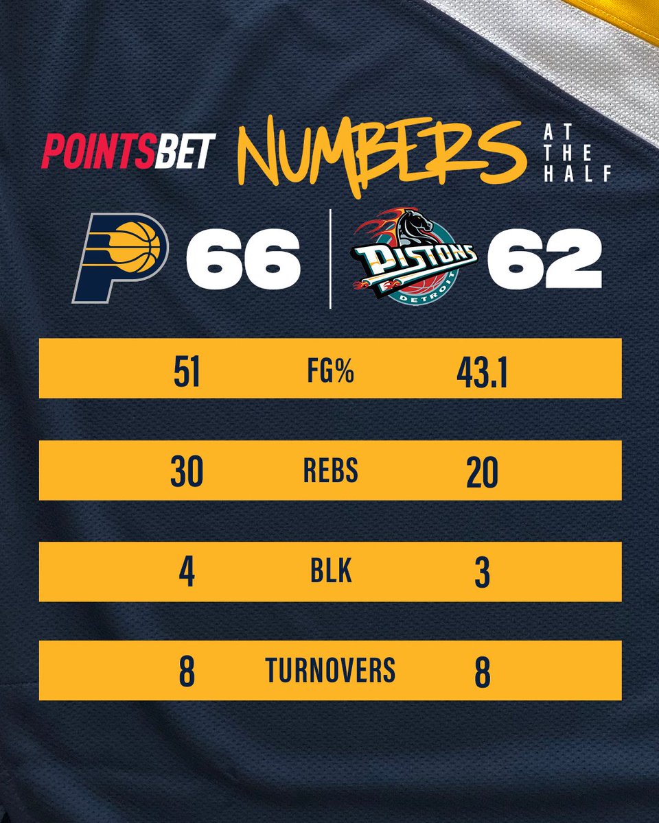 Pistons vs. Pacers Start time, where to watch, what’s the latest