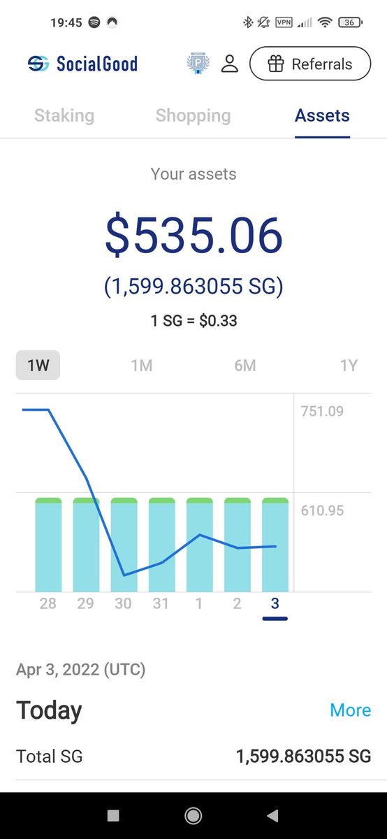 AleksandraTyle2's tweet photo. I recommend socialgood. Earning money on buying is what the world should know :) It's worth staking their crypto - SG to gain even more: D

#SocialGoodApp_CryptoBack

@SocialGood_Inc https://t.co/RaM0BMcRRN