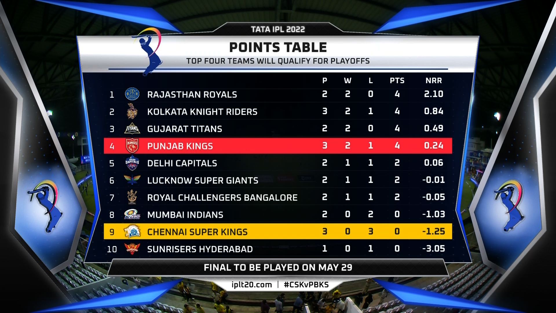 IndianPremierLeague on X