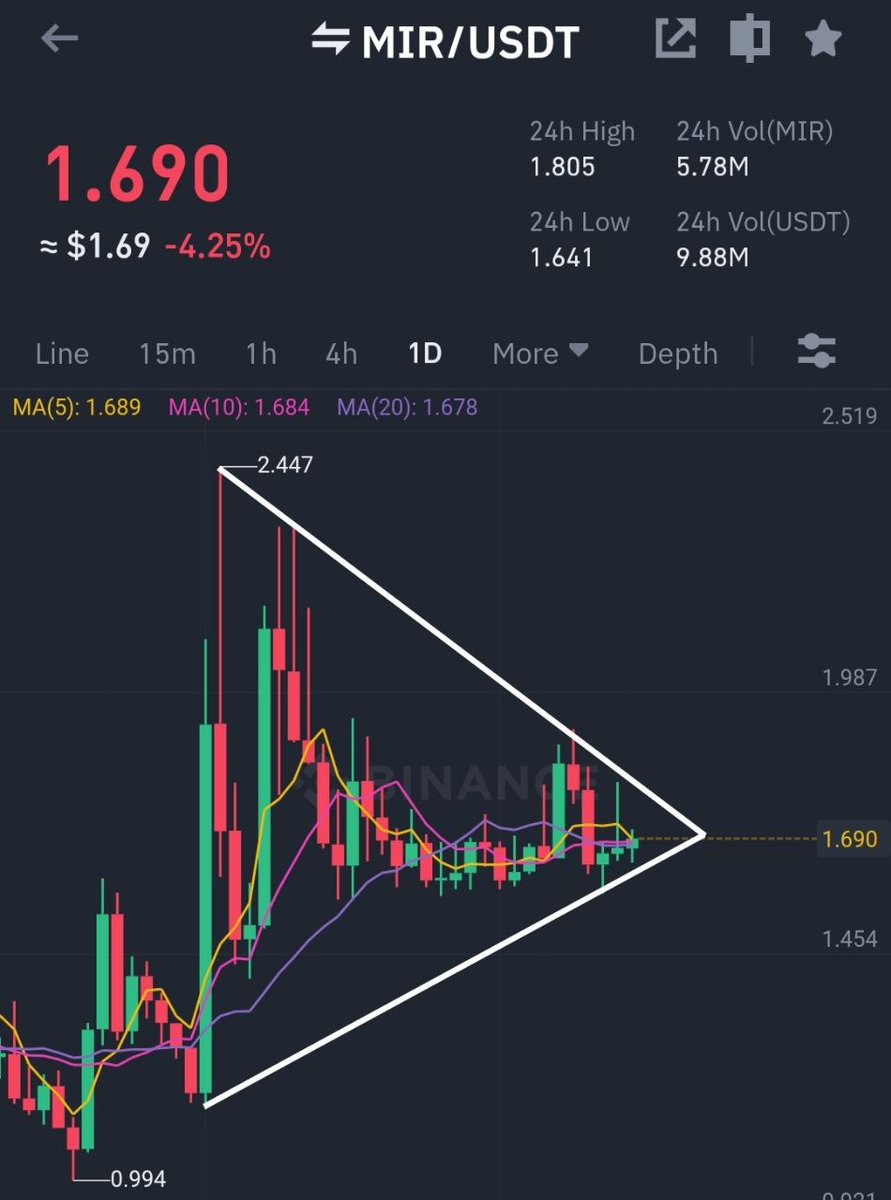 Ariyan431's tweet photo. Sell target= 1.90$ - 2.10$- 2.30$
💥💥💥
#BTCPrice #trading #cryptocurrency #cryptotrading #cryptonews #crypto #tradingviewPRo
Crypto Buy sell Signal Telegram Channel &amp; Group.Join fast👇👇👇
https://t.co/xUlBS5BJMS
https://t.co/h9Cw25o4Au https://t.co/K7lCbw4Hf8