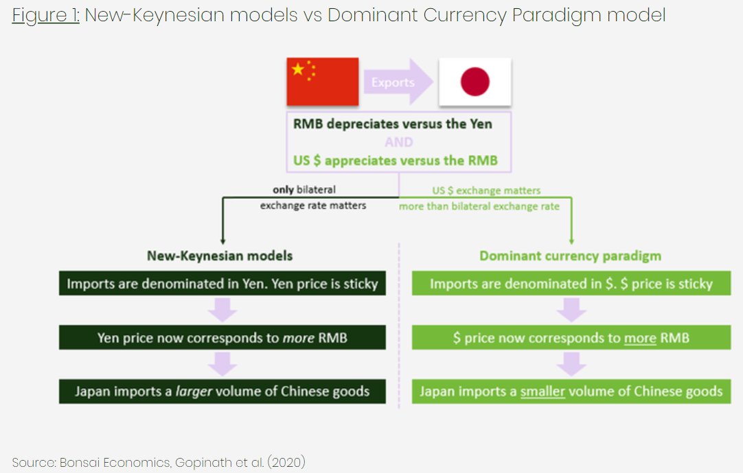 Bonsai Economics tweet media