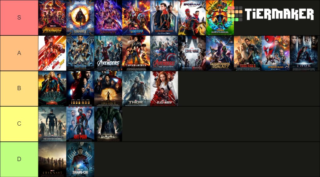 KipiTime's tweet photo. Et voilà fin de ce premier live, c'était vraiment bien, vous étiez au rendez-vous. Merci !

Ce soir c'était tier list des films #Marvel avec notre invité Tchou-Tchou !

Voilà la notre, qu'en pensez-vous ?

#TierMaker #streaming #emissions #superhero #kipistime https://t.co/036JFgfwuk