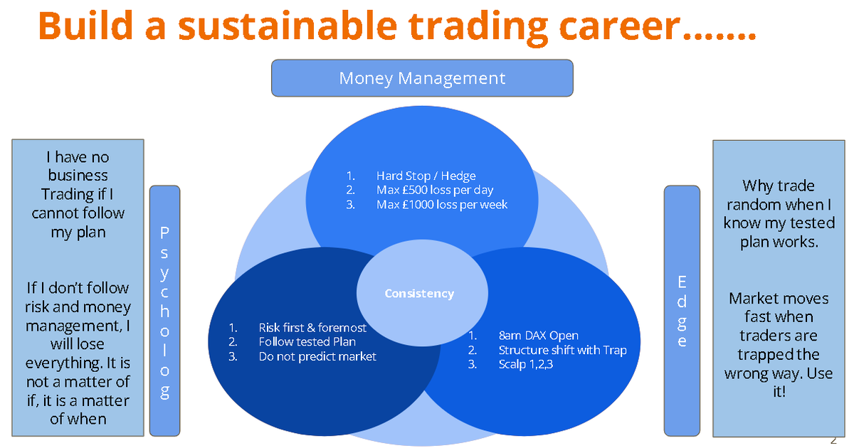 N3PR4's tweet photo. Full Trading Package [Free]. I have combined my threads⬇️. This is my personal trading process / plan &amp; hope it will help you. Pls share. Thanks would be great!
1. Trading Plan
2. Scalp set-up
3. Price Action
4. Risk Mgmt
5. Scaling up (Trading bigger)
6. Psychology
7. Journal https://t.co/nYuv6m2EDr