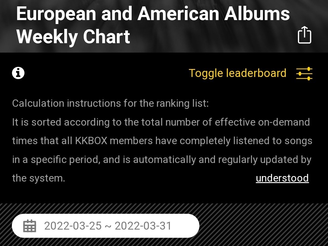 NumberOnesNews's tweet photo. R by ROSÉ is #31 on KKBOX European and American Albums Weekly Chart [Hong Kong] 

블랙핑크 로제 #로제 #Rosé https://t.co/g0Gjn6u5tQ