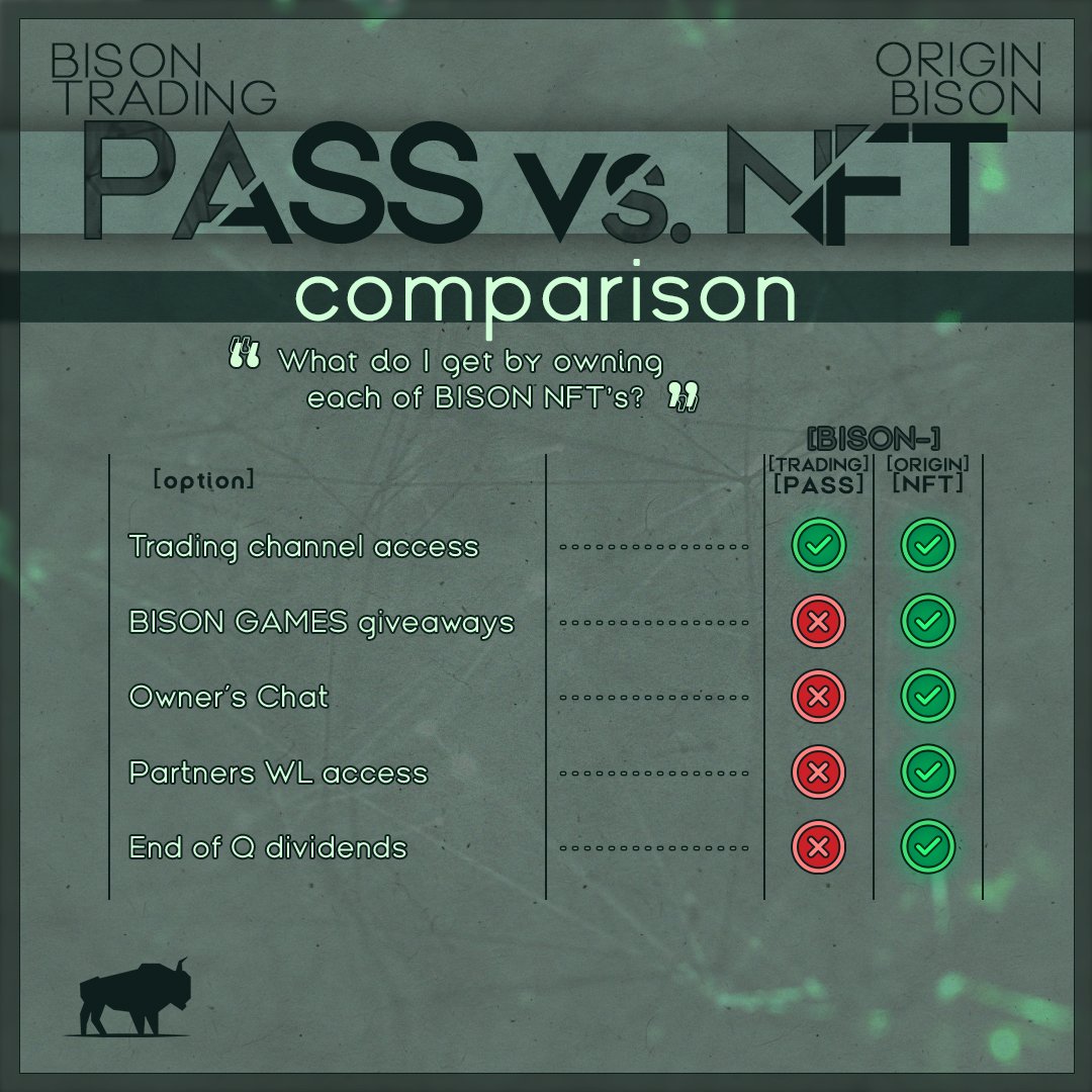 project_bison's tweet photo. #OriginBison vs. PB #TradingPass   
#NFTs https://t.co/DVq6NC8AK0