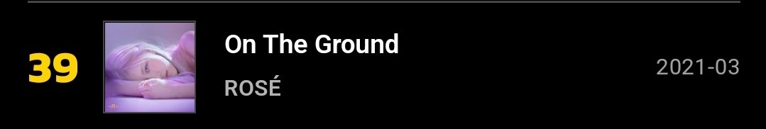 NumberOnesNews's tweet photo. On The Ground by ROSÉ is #39 on KKBOX European and American Singles Weekly Chart [Hong Kong] 

블랙핑크 로제 #로제 #ROSÉ https://t.co/tIktEpdwIx