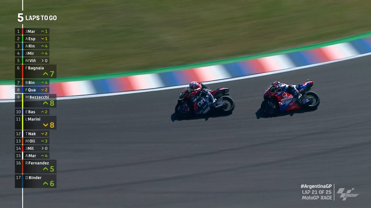 THIRD TIME LUCKY! 👏

<a href="/AleixEspargaro/">Aleix Espargaró</a> LEADS! 🔄

#ArgentinaGP 🇦🇷