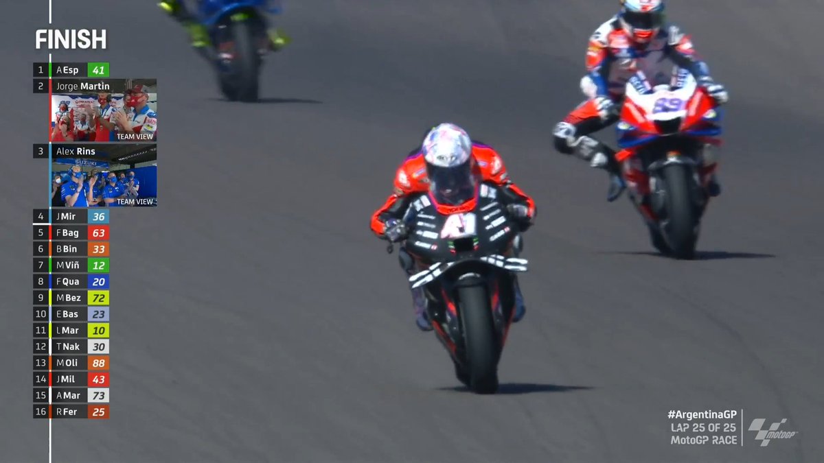 🏁 #MotoGP RACE 🏁

<a href="/AleixEspargaro/">Aleix Espargaró</a> IS A GRAND PRIX WINNER!!! 🥇

#ArgentinaGP 🇦🇷