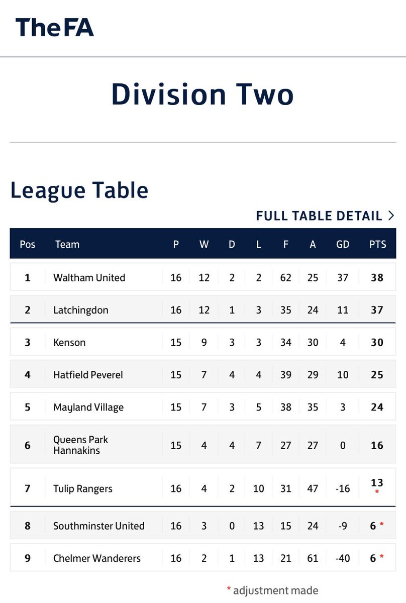 Latchingdon FC tweet media