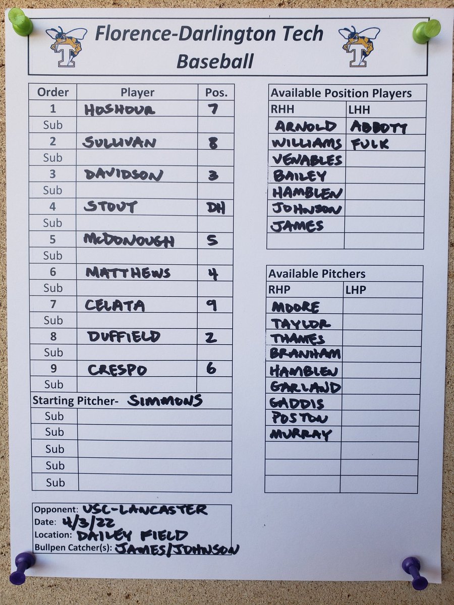 Flo-Dar Tech Stingers Baseball tweet media