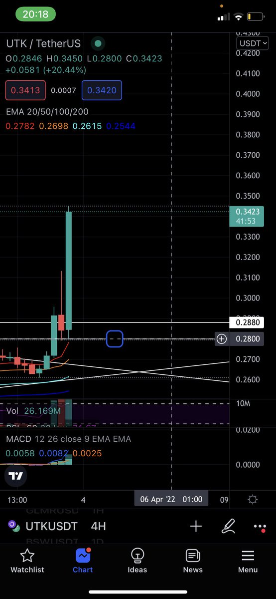 WNeatz's tweet photo. $UTK my calls payyyy https://t.co/CcH0O4B9OB