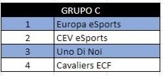 🏆📆 | Hoy estaremos en la 𝙎𝙚𝙜𝙪𝙣𝙙𝙖 𝙀𝙙𝙞𝙘𝙞𝙤𝙣 de la #RizenCup <a href="/RizenCup/">Rizen Cup</a>

➡️ @UnoDiNoiFIFA, 22:50h
➡️ <a href="/CEV_eSports/">Vendrell eSports</a>, 23:15h
➡️ <a href="/EuropaEsports/">CE Europa eSports</a>, 23:40h

¡Suerte! 🤜🤛 #GoCavs ❤️⚔️

📺 En directo, en Twitch: twitch.tv/cavaliersespor…