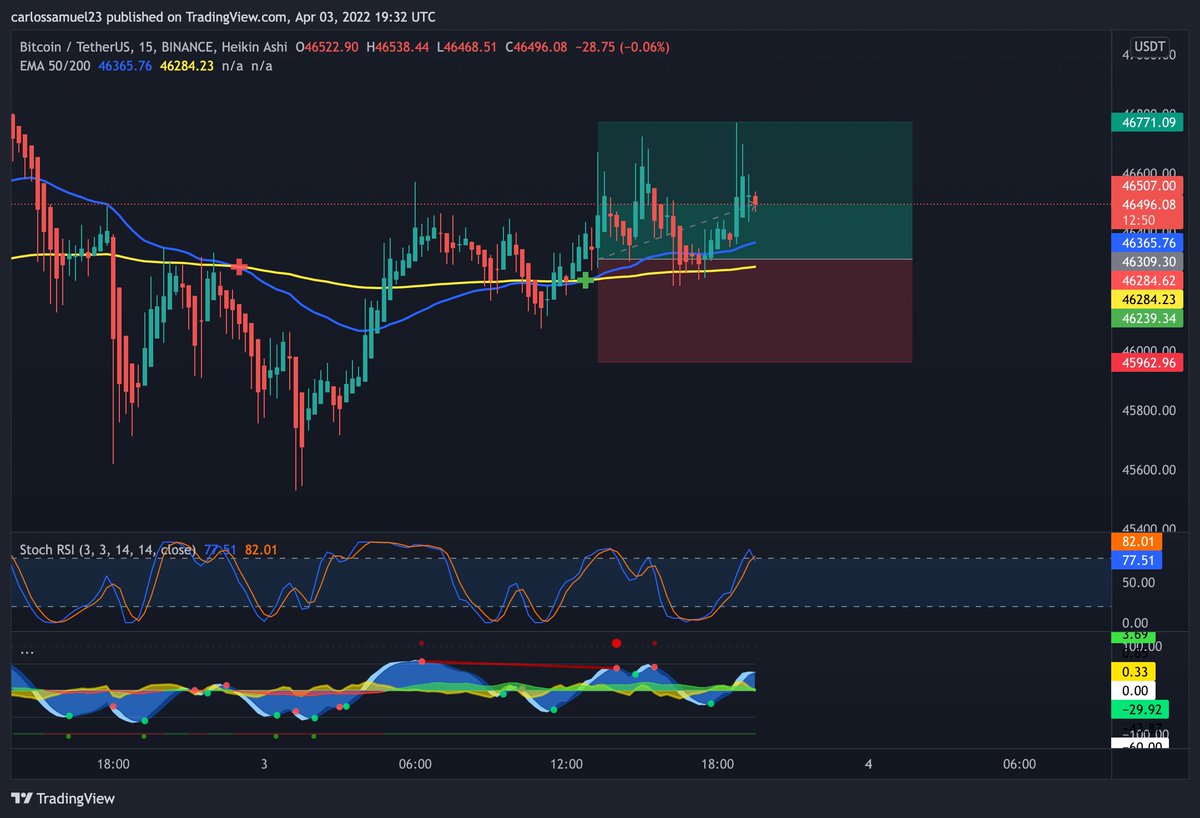 KiddoSashimi's tweet photo. And now a sad story...  😂 #BTC #Futures #Crypto #Trading https://t.co/1fdJqqLnu7