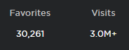 OfyDevv's tweet photo. 3 MILLION VISITS, 30K FAVS, AND 60K GROUP MEMBERS ALL HIT IN THE SAME DAY! 🥳🎊

Thank you all for your support on My Island Resort, and Mightybull Games. 2022 is gonna be HUGE! 💪

#Roblox #RobloxDev https://t.co/0UuFL7G7il