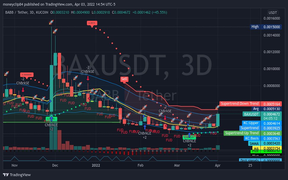 MONEYCLIP84's tweet photo. $BAX #BABB  @getbabb 3 Day chart shows we need to break .0005164 to be exact to see Moon 🌙  🚀🚀

Next Candle in 4 Hours https://t.co/dQHS5EJb6W