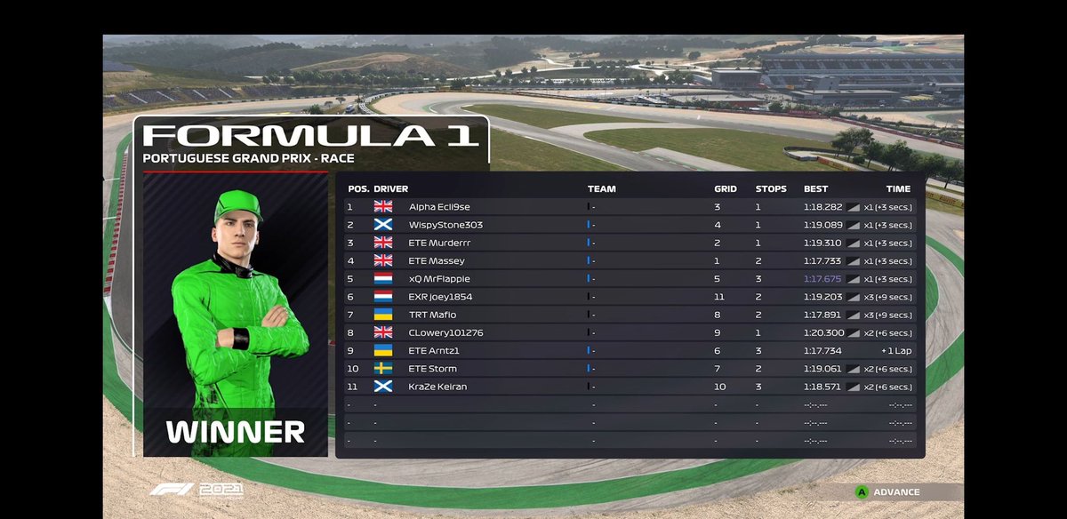 Provisional win for the Academy Boys tonight in @FGWC_F1 Shadow against @TRT_Esports 

94-70

Well done lads 🔥🔥🔥