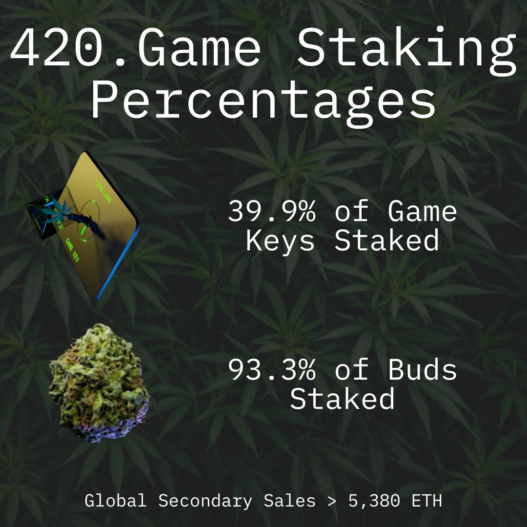 look_labs's tweet photo. Here’s some fun information regarding LookLabs assets.

We have a surprise for you once we hit 95% staked! https://t.co/y2BjORbHIi
