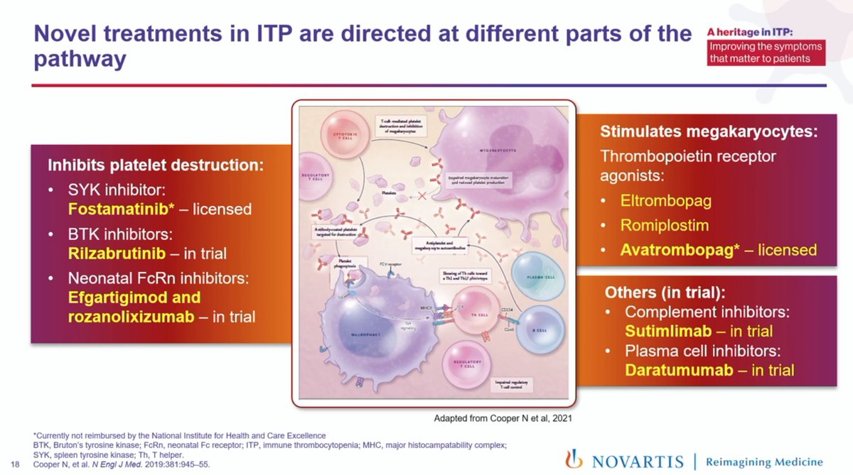Excellent talk by Nicky Cooper at #BSH2022 on the treatment of Immune Thrombocytopenia #ITP. She discussed the evolution of current treatments and the ones being developed. Avatrombopag is licensed in the UK, but not available on the NHS as it is being considered by NICE.
