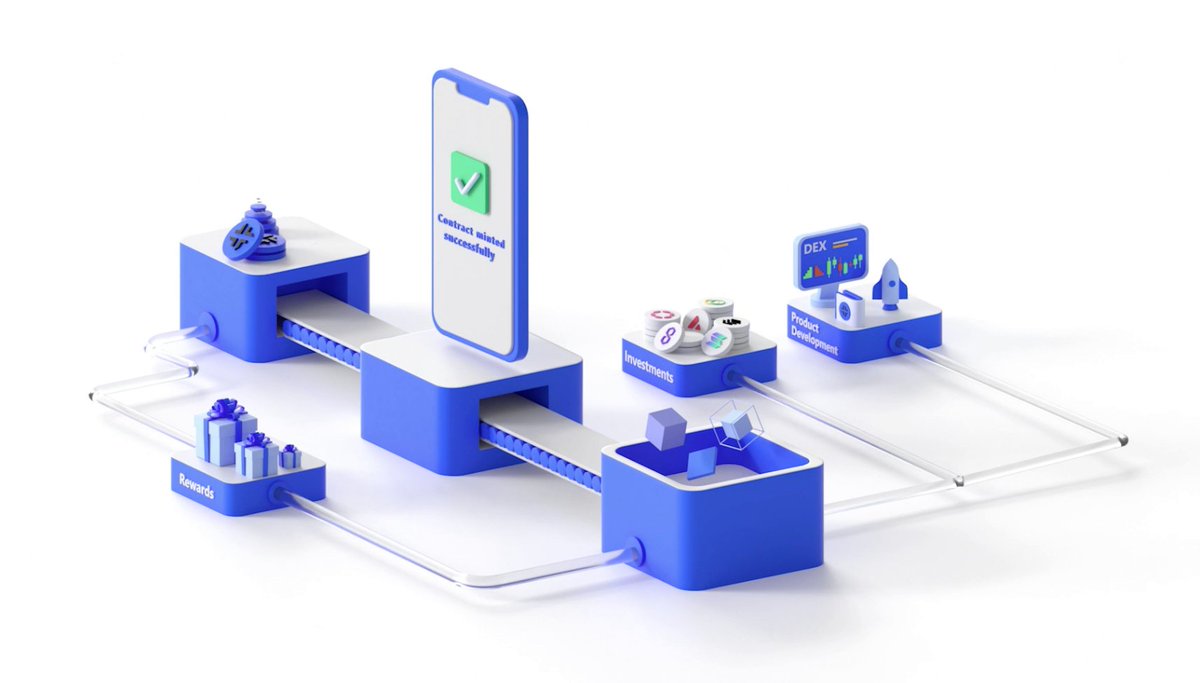 Coffee On The Blockchain's Threads – Thread Reader App