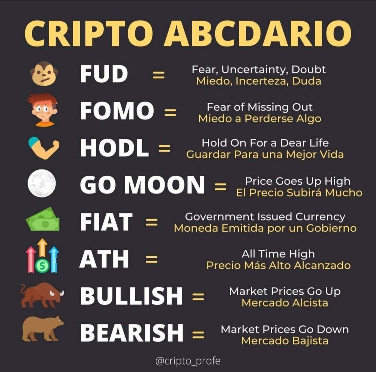 FedeAlonss's tweet photo. El abecedario del siglo XXI #crypto https://t.co/E1c5CC6rTP