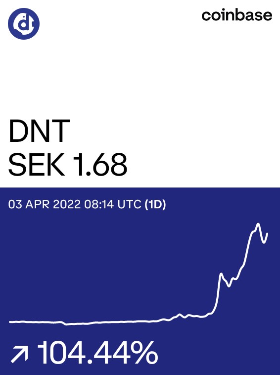 NftKaj's tweet photo. OMG ITS GOING UP!! district0x on @Coinbase: #DNT #NFTworld https://t.co/y7DmOLyUo1 https://t.co/jVQBzAX60q