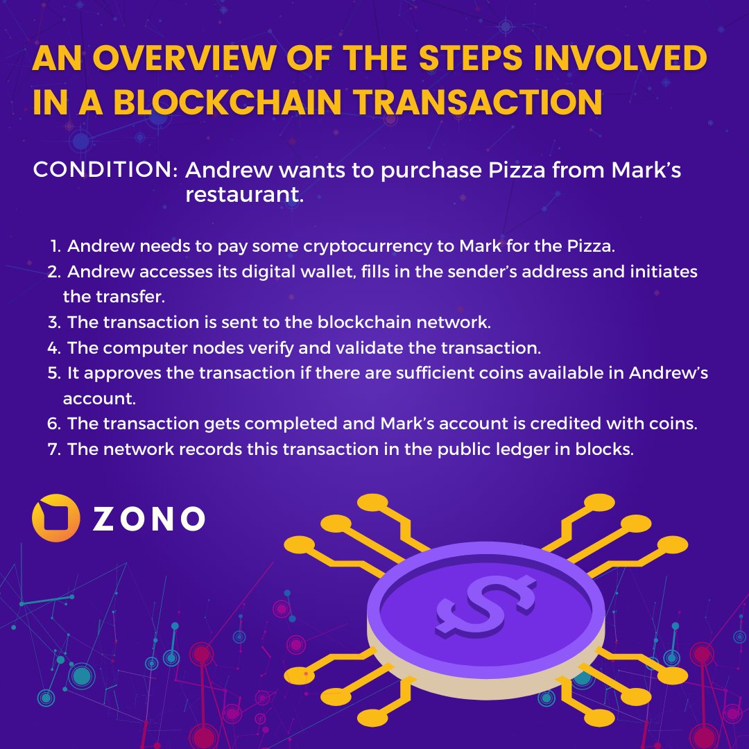 ZonoSwap's tweet photo. A blockchain transaction does not have a central authority controlling it. No bank or institution controls the process as it's conducted with the help of computer nodes, unlike how bank transactions work.
#cryptocurrency #zonoswap #NFT #blockchain #blockchaintransaction https://t.co/m4vDD9H9g4