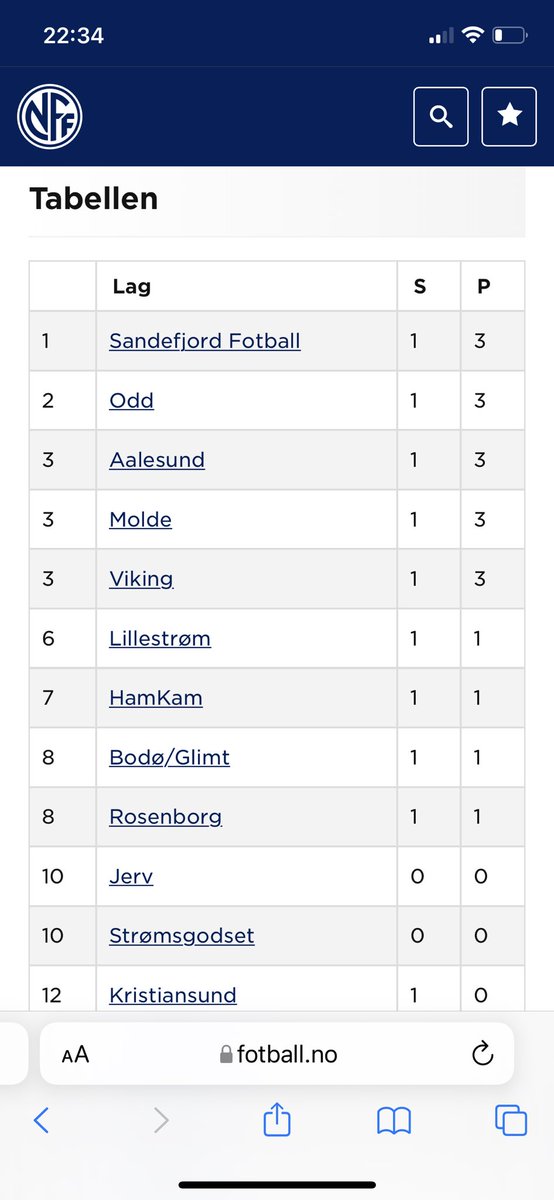 pedrun66's tweet photo. To gamle storheter på topp. #eliteserien #DiscoveryPlus #sandefjordfotball #oddsbk https://t.co/tx7JLFJ9wo