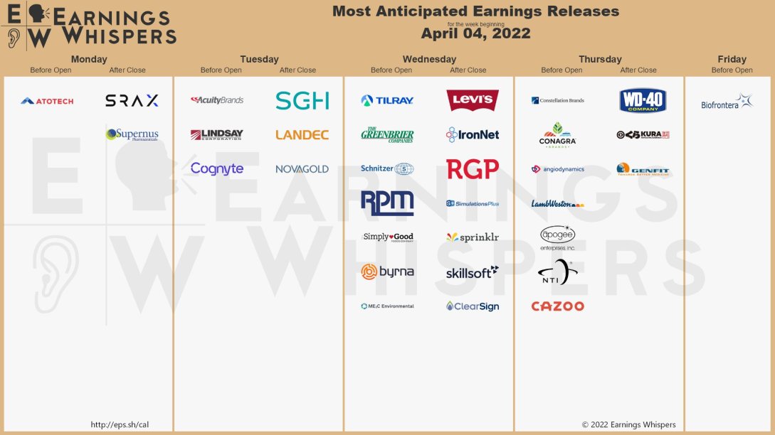 WingGirlTrader's tweet image. Upcoming Key Earnings this week

(courtesy Earnings Whispers)