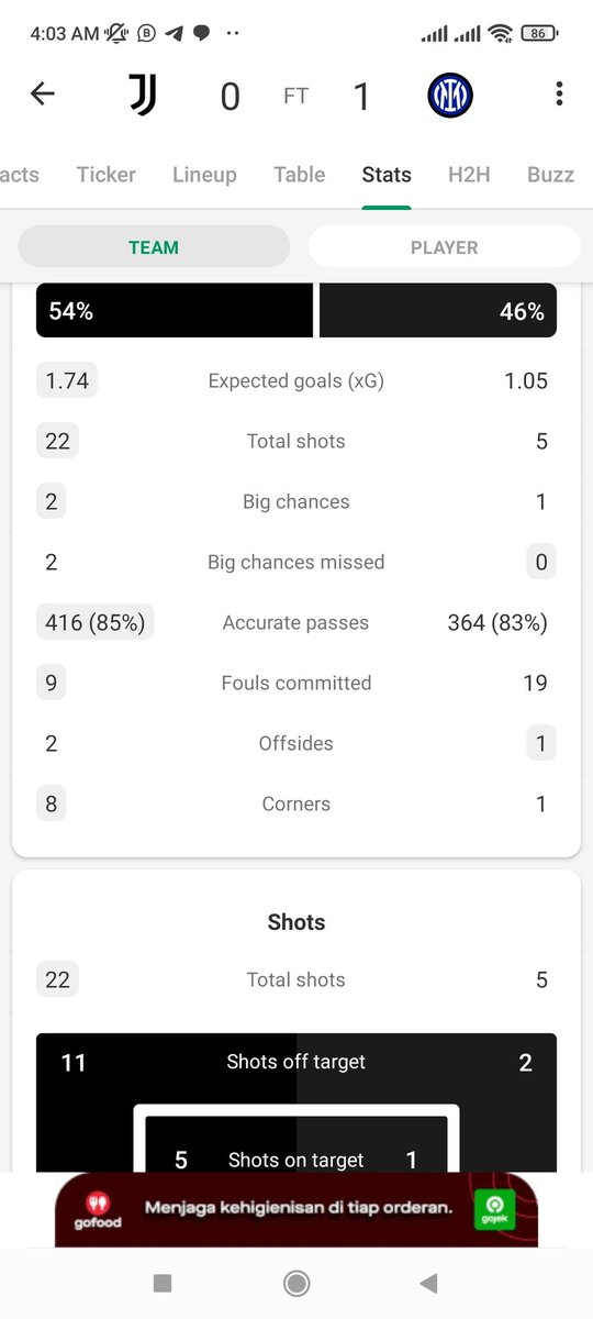 Yg penting target musim ini Tercapai #peringkat4 RT <a href="/bianconeristore/">Juventus EveryWear - BNCNR - CEK HILITE</a>: Cuma statistik #JuveInter