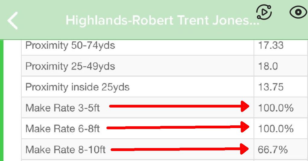 DynAlignGolf's tweet image. DynAlign works! Fresh stats from a student in competition. Find out how to stabilize your stroke here: linktr.ee/dynaligngolf Schedule a Zoom lesson and transform your putting stroke. #PGATourProven
#PuttingStroke #PreShotAlignment