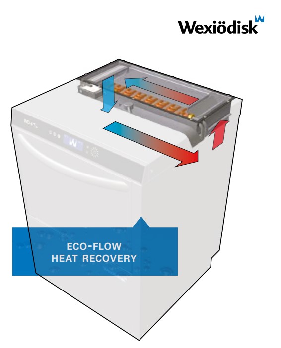 moffat_anz's tweet photo. Not only is Wexiรถdisk's ECO-FLOW option more environmentally friendly but also improves the climate in your dishwasher room. Find out more about the brand here https://t.co/uty7suOSQy.
#warewash #commercialdishwasher #warewashingsolution #sustainable #climatechange https://t.co/tBV6r66JBs