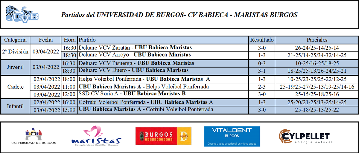 VoleyUbu's tweet photo. Resultados de nuestros equipos este fin de semana... https://t.co/bDvTRkejxo
