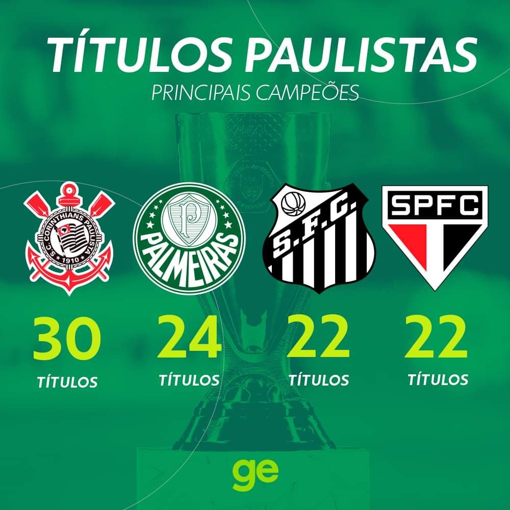 Campeões do Campeonato Paulista (1902 - 2022)