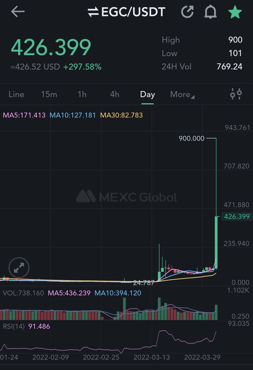 Xam_X_'s tweet photo. 🎉🎊GIVEAWAY TIME🎊🎉
➡️Follow
 @xamborg1 &amp; 
@egorascrypto
➡️ Retweet
➡️Tag 3
⏳Giveaway end in 48h⏳

(text after since most won't read)

Due to today price action I will give away 2 $EGC splitted into 2 random winner al what you got to do is simple https://t.co/PCXZl8tK24