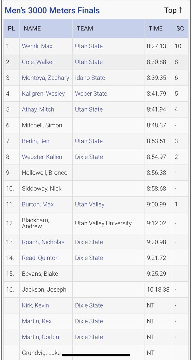 OMHSTrack's tweet photo. Alum Alert! Walker Cole had a 2nd place finish in the 3000m in his first outdoor meet!! Way to GOOM! #team #family #weseeya ๐ฅ๐๐ https://t.co/y7dqkr1lW5