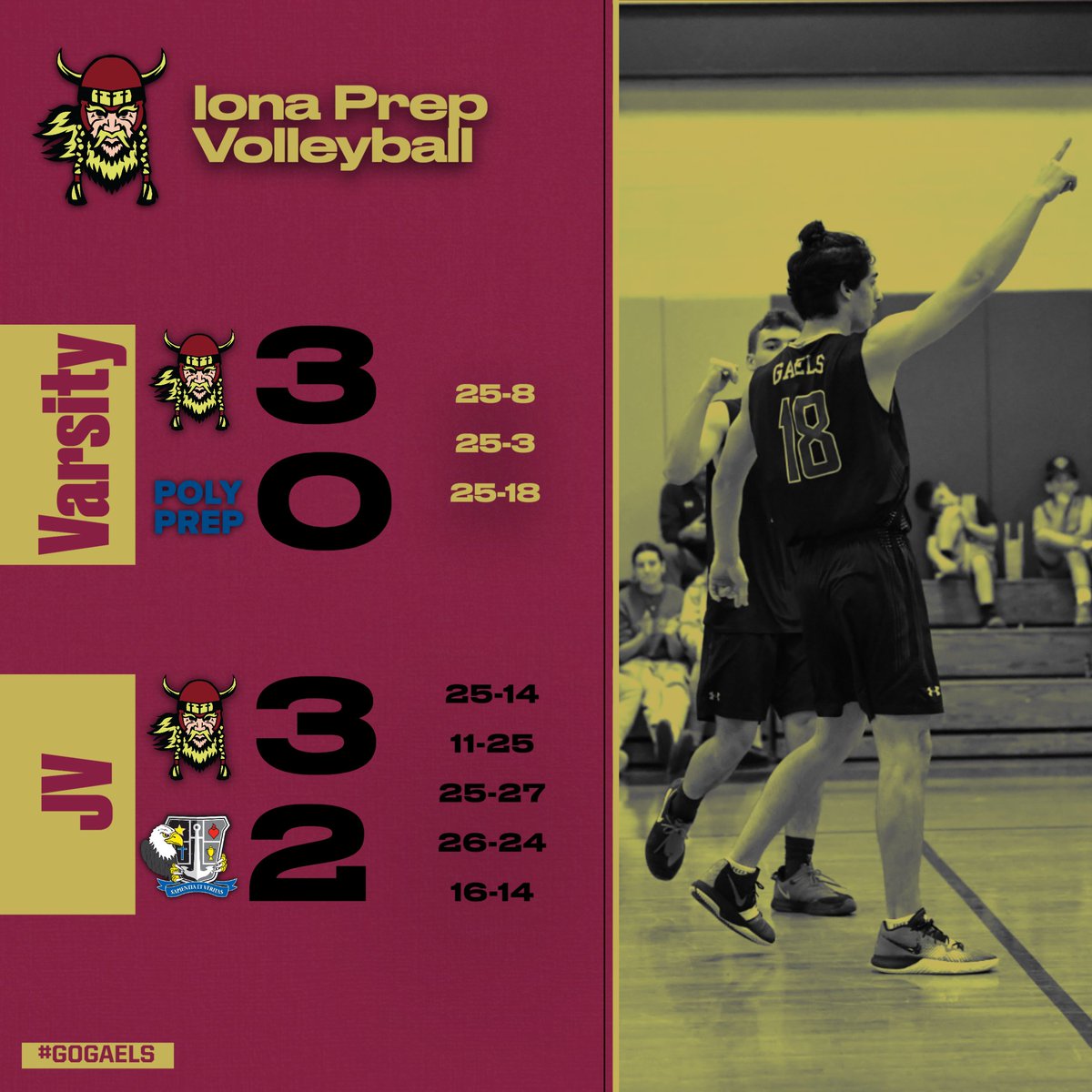 GAELS WIN AGAIN!! (TWICE!!!) Varsity keeps up their run with another 3-0 win vs Poly Prep, followed by JV's dramatic with a comeback from 22-16 in the 4th and 14-11 in the 5th. Both teams play next Tuesday on the road against defending CT champs Darien (JV at 4pm Varsity at 5:30)