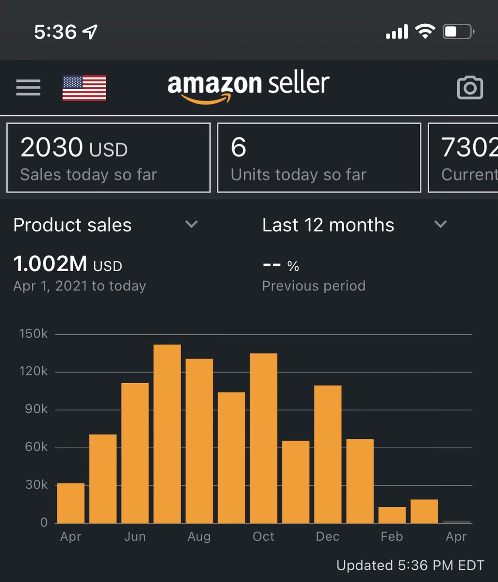 ZacharySodano's tweet photo. How I went from banned on Amazon to 1 Million in Sales in under 1 year with no money at 23 a 🧵 https://t.co/sNGEKpqQe9