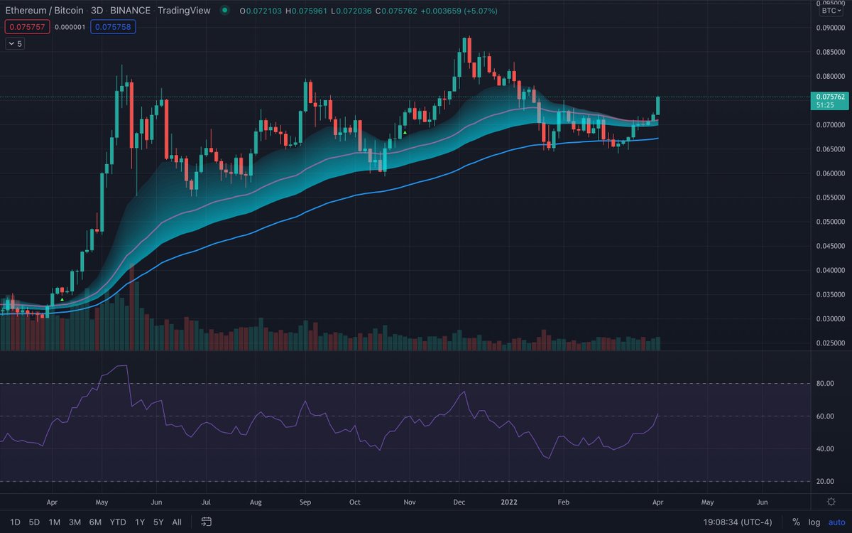 LilMoonLambo's tweet photo. 2022 is the year of Ethereum $ETH https://t.co/1HJhG2nVws