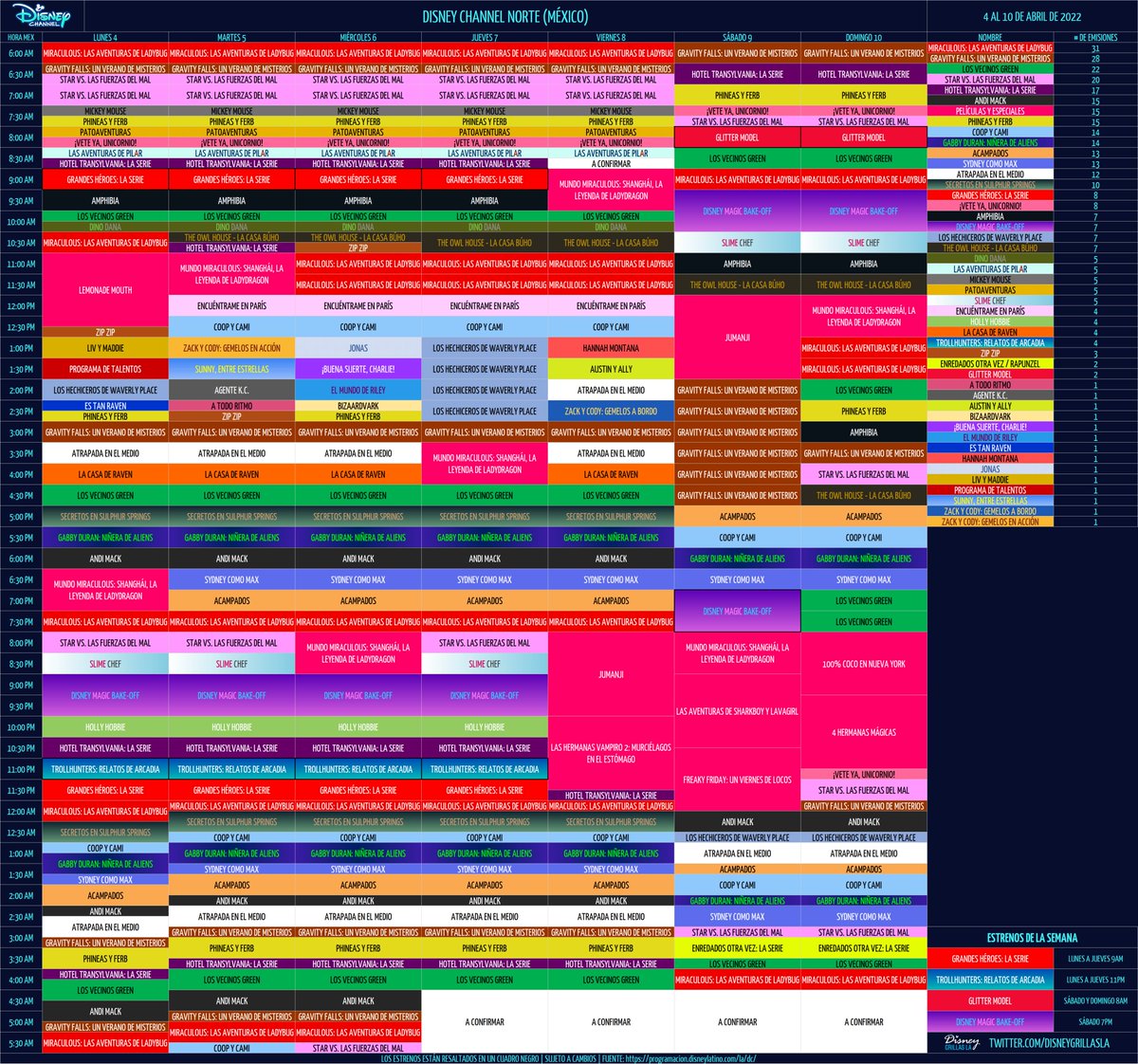 mundodymas's tweet photo. 🗓️ Disney Channel LA (f. Norte, Multi y Sur) 4/4 - 10/4
✨ Estreno: #GrandesHéroesLaSerie #Trollhunters
🆕 #DisneyMagicBakeOff #GlitterModel
📺 Jueves #TBT: #LosHechicerosDeWaverlyPlace
📺 9/4: Sabatón de #GravityFalls https://t.co/9Eto6WZ5fD