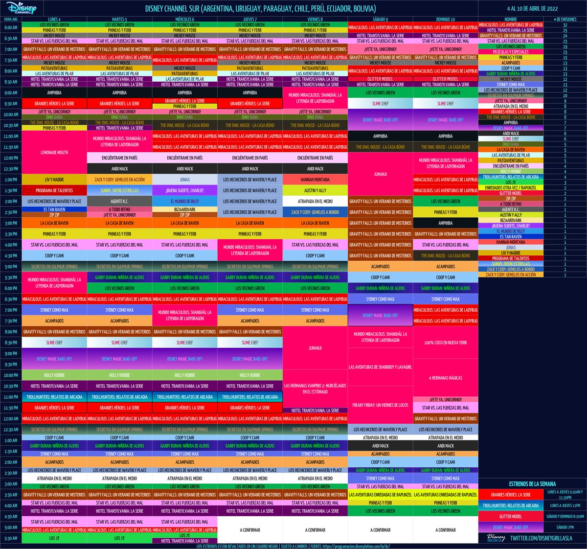 mundodymas's tweet photo. 🗓️ Disney Channel LA (f. Norte, Multi y Sur) 4/4 - 10/4
✨ Estreno: #GrandesHéroesLaSerie #Trollhunters
🆕 #DisneyMagicBakeOff #GlitterModel
📺 Jueves #TBT: #LosHechicerosDeWaverlyPlace
📺 9/4: Sabatón de #GravityFalls https://t.co/9Eto6WZ5fD