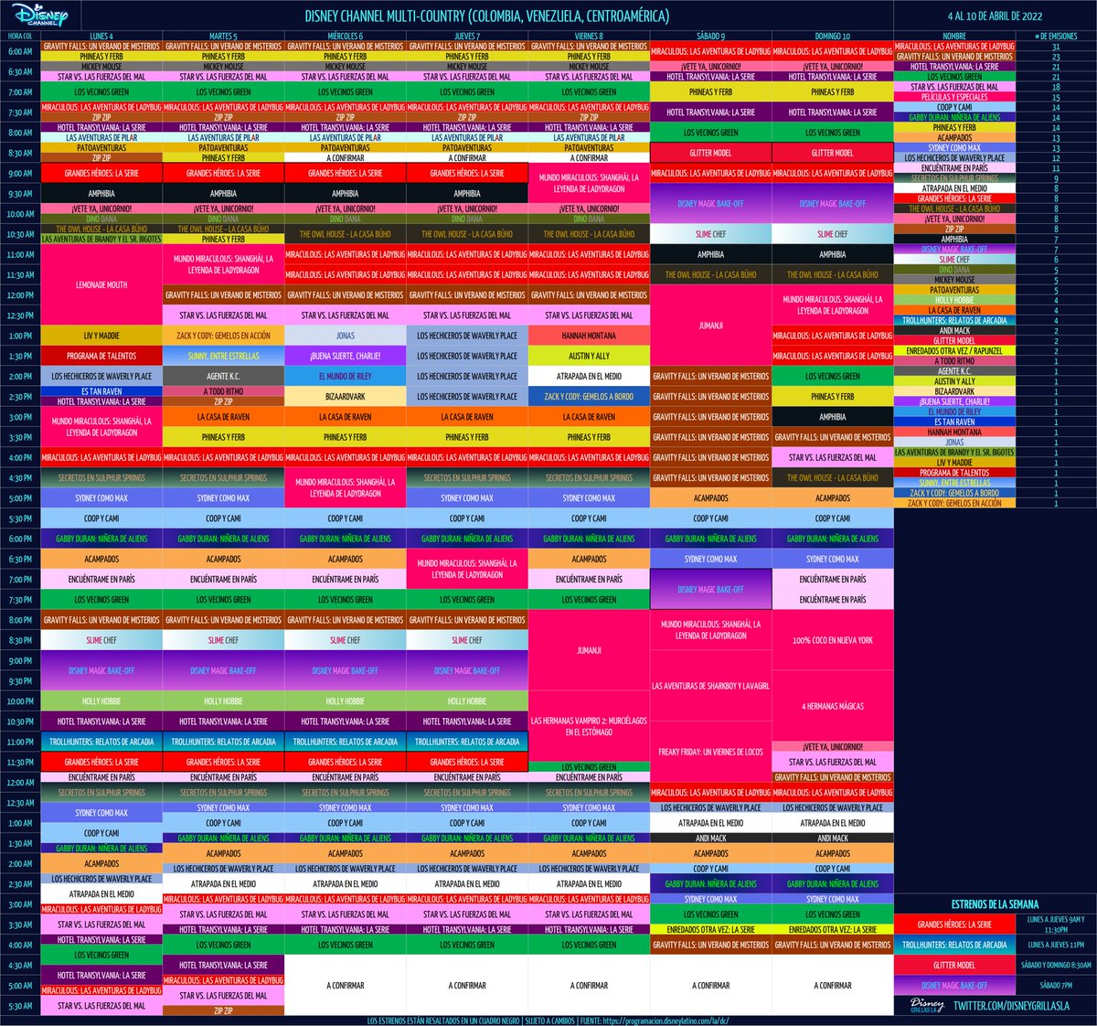 mundodymas's tweet photo. 🗓️ Disney Channel LA (f. Norte, Multi y Sur) 4/4 - 10/4
✨ Estreno: #GrandesHéroesLaSerie #Trollhunters
🆕 #DisneyMagicBakeOff #GlitterModel
📺 Jueves #TBT: #LosHechicerosDeWaverlyPlace
📺 9/4: Sabatón de #GravityFalls https://t.co/9Eto6WZ5fD