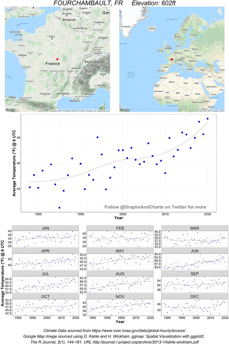 GraphsAndCharts's tweet photo. 2.5°C average increase in temperature since 1975 (approx.)
#ClimateData from #Fourchambault, #France. Follow me for daily updates
#ClimateChange https://t.co/mOcSVpjIuv