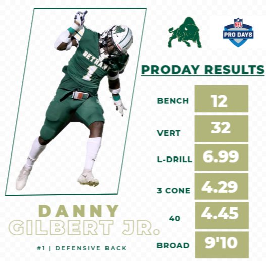 BethanyWV_FB's tweet image. Results are in! Congrats to Danny on a great performance! #ONEHERD