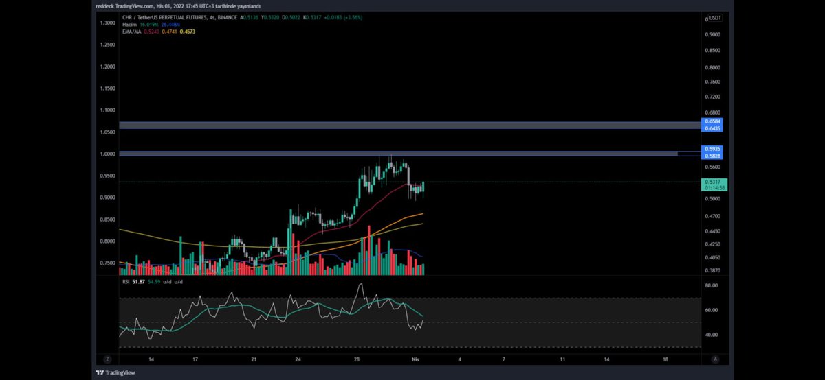 CoinviewerNet's tweet photo. https://t.co/cK92BwW1CS