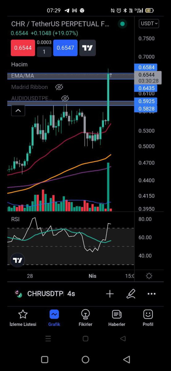 CoinviewerNet's tweet photo. https://t.co/06svk0LJ6w